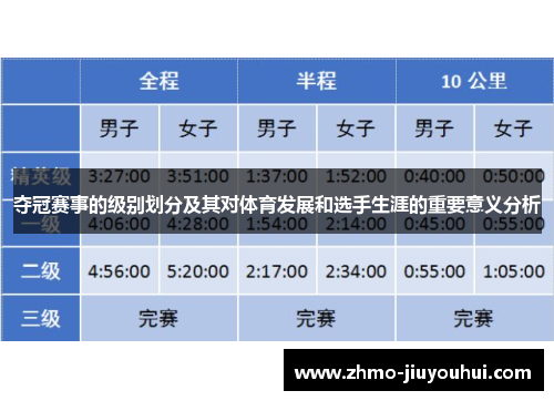 夺冠赛事的级别划分及其对体育发展和选手生涯的重要意义分析