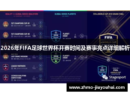 2026年FIFA足球世界杯开赛时间及赛事亮点详细解析