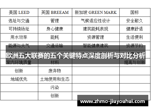 欧洲五大联赛的五个关键特点深度剖析与对比分析