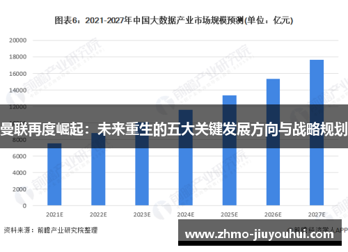 曼联再度崛起:未来重生的五大关键发展方向与战略规划 曼联再度崛起:未来重生的五大关键发展方向与战略规划