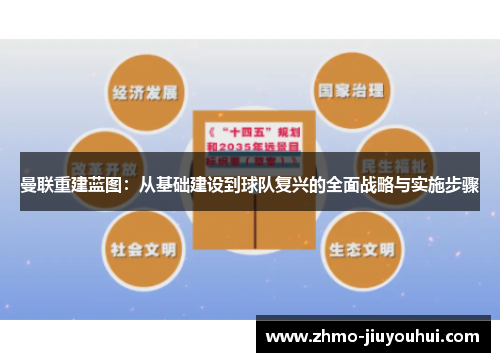 曼联重建蓝图：从基础建设到球队复兴的全面战略与实施步骤