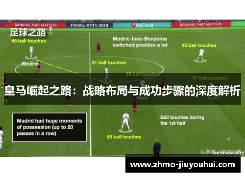 皇马崛起之路：战略布局与成功步骤的深度解析