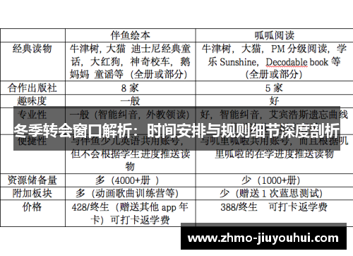 冬季转会窗口解析：时间安排与规则细节深度剖析