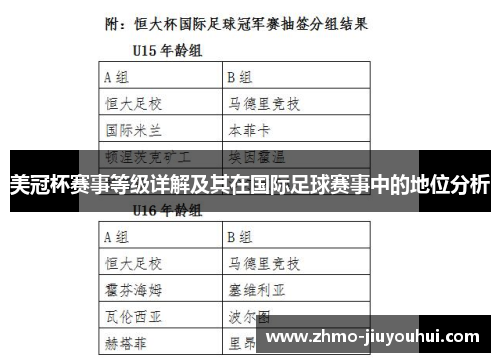 美冠杯赛事等级详解及其在国际足球赛事中的地位分析 美冠杯赛事等级详解及其在国际足球赛事中的地位分析