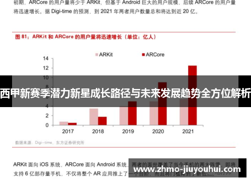 西甲新赛季潜力新星成长路径与未来发展趋势全方位解析
