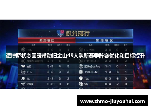 德博萨状态回暖带动旧金山49人队新赛季阵容优化和目标提升