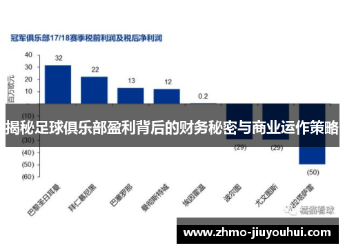 揭秘足球俱乐部盈利背后的财务秘密与商业运作策略