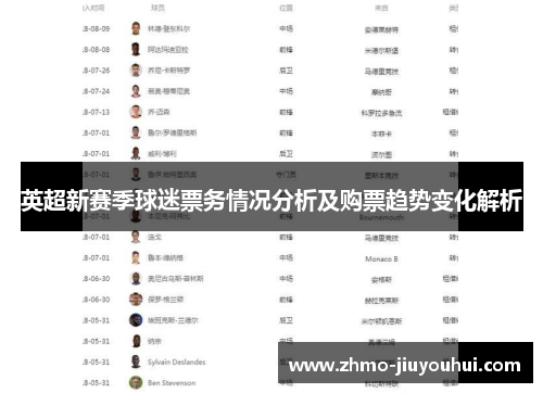 英超新赛季球迷票务情况分析及购票趋势变化解析