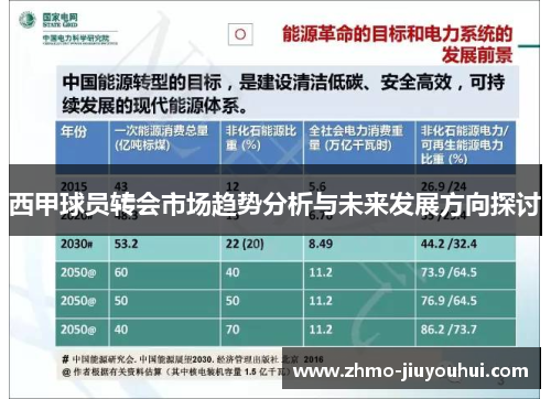 西甲球员转会市场趋势分析与未来发展方向探讨
