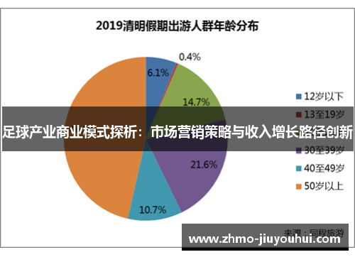 足球产业商业模式探析：市场营销策略与收入增长路径创新